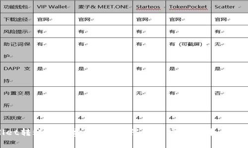 TPWallet转账手续费详解:如何减少交易成本与转账体验