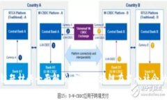 区块链题材的全面解析：理解区块链在