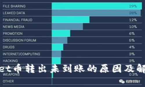tpwallet币转出未到账的原因及解决方案