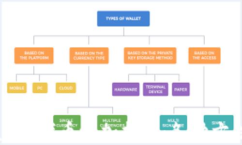 TPWallet代币添加指南:各种方法详解