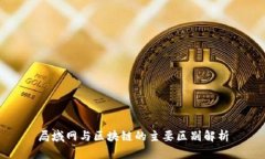 局域网与区块链的主要区别解析