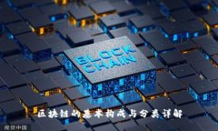 区块链的基本构成与分类详解