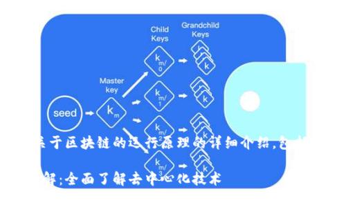 好的,我将为您提供关于区块链的运行原理的详细介绍,包括、关键词和常见问题。
区块链的运行原理详解:全面了解去中心化技术