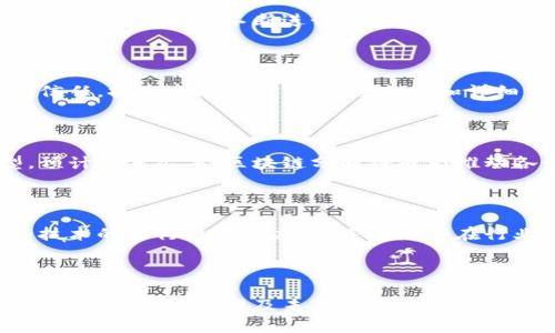    区块链分解：深入理解区块链技术的分解过程及其应用  / 

 guanjianci  区块链, 分解, 技术应用, 去中心化  /guanjianci 

## 引言

区块链技术近年来引起了广泛的关注，尤其是在金融、供应链管理和数据安全等领域。许多人在谈论区块链时，常常会提到“区块链分解”这一概念。那么，区块链分解究竟是什么意思？它有哪些重要的作用和应用？本文将深入探讨区块链分解的含义、应用场景以及未来的发展趋势。

## 一、区块链分解的基本概念

区块链分解主要指的是将一个大型区块链网络按照特定的标准或规则进行拆解，以便更好地分析、处理以及应用区块链中的数据和信息。在这个过程当中，我们可以从技术、应用、管理等多个角度来理解区块链分解。

### 1.1 技术层面的分解

在技术层面，区块链分解涉及到对区块链的结构进行分析，包括区块、链、交易和智能合约等基本组成部分。区块链由多个区块按时间顺序连接而成，每个区块中包含若干交易记录。通过对这些区块和交易进行分解，研究人员和开发者可以更好地理解区块链的运作机制。

### 1.2 应用层面的分解

在应用层面，区块链分解可以帮助传统行业更好地实现数字化转型。例如，在供应链管理中，将整个供应链的区块链进行分解，可以更清晰地描绘出每一个环节的运作，提高透明度和效率。

### 1.3 管理层面的分解

从管理的角度看，区块链分解意味着对不同角色的权限进行细分。区块链网络中的节点可以根据不同的权限分为不同的类别，这样可以提高管理效率和安全性。

## 二、区块链分解的应用场景

区块链技术的分解在诸多领域都有着广泛的应用，以下是一些主要应用场景的详细探讨。

### 2.1 金融行业

在金融行业，区块链分解可以帮助金融机构实现更高效的交易结算。通过分解区块链，金融机构可以实时查看交易状态，从而减少交易所需的时间和成本。同时，区块链的去中心化特性增强了数据的安全性，降低了欺诈风险。

### 2.2 供应链管理

在供应链管理中，区块链分解可以有效追溯货物的来源和运输状态。通过将每一个环节的数据录入区块链，企业可以轻松跟踪产品的生产、运输和销售过程。这样，不仅提高了透明度，还增强了消费者对品牌的信任。

### 2.3 医疗行业

医疗行业同样可以借助区块链分解实现数据的高效管理。在患者的医疗记录中，通过区块链分解，医生可以迅速获取所需的信息，而患者也可以对自己的医疗记录拥有更强的控制权。这将极大地提高医疗服务的效率以及患者的安全感。

### 2.4 政务服务

在政府和公共服务领域，区块链分解可以帮助公共服务的透明化与高效化。自然资源的管理、公共资金的使用等都可以借助区块链的特性进行改进，提升整个政务服务的质量。

## 三、区块链分解的技术原理

了解区块链分解的工作原理，有助于我们更深入地认识其应用和发展。以下是一些重要的技术原理。

### 3.1 数据结构分解

区块链的数据结构是一个链式结构，每一个区块包含了前一个区块的哈希值、时间戳、交易数据等信息。区块链分解的第一步通常是对区块链的发展历程和数据结构进行详细分析。

### 3.2 链的分解

区块链网络中每个节点都存储整个区块链的副本。通过分解链上的节点之间的关系，可以理解数据是如何在网络中传播的。这为区块链的性能提供了理论基础。

### 3.3 智能合约的分解

智能合约是区块链的一个重要特性，其本质是代码自动执行合约条款。区块链分解还可以应用于智能合约的审核和，通过分解合约中的逻辑，提高合约的安全性与效率。

## 四、区块链分解的挑战

尽管区块链分解带来了许多机遇，但在推广应用过程中，还需面对诸多挑战。

### 4.1 数据隐私问题

区块链的透明性虽然提升了数据的可追溯性，但同时也带来了隐私泄露的风险。如何在分解过程当中保障用户数据的安全，是一个亟需解决的问题。

### 4.2 技术复杂性

区块链技术的发展速度较快，许多企业在实施区块链分解时会遇到技术上的困难。例如，如何有效整合传统系统与区块链技术，如何解决跨链操作等问题，都需要技术团队进行深度的研究与开发。

### 4.3 法规问题

区块链分解在一些地区可能会遭遇法律法规的限制，例如数据存储和处理的法律责任问题。不同国家和地区对区块链的监管政策不一，企业在实施分解时需要留意合规性。

## 五、未来的发展趋势

随着区块链技术的不断演进，区块链分解也将迎来新的发展趋势。

### 5.1 更广泛的应用

区块链分解的应用范围将不断扩展，无论是金融、物流、医疗还是政务服务，都会有新的应用场景出现，为各行各业带来颠覆性的变化。

### 5.2 技术的进一步成熟

随着技术的发展，区块链分解的工具和方法会更加成熟，特别是在数据安全、隐私保护和智能合约审计等方面，会有更加先进的解决方案出现。

### 5.3 产业链的整合

区块链的应用将推动传统产业链的整合。凭借区块链的透明性和可追溯性，越来越多的行业将实现数据共享和互联互通，推动整个产业链的协同发展。

## 六、常见问题解答

### 1. 区块链分解与区块链技术有何不同？

区块链分解是对区块链的一种具体分析和细分，是一种技术应用手段；而区块链技术本身是一种去中心化的分布式数据库技术。分解是对技术应用的一种深化，意在通过深度挖掘区块链的特性来实现更广泛和高效的应用。

### 2. 如何实施区块链分解？

实施区块链分解需要制定明确的策略和目标，首先确定分解的目标和应用场景，然后选择合适的工具和技术。企业通常需要组建专业的团队进行研究和开发，确保分解过程的安全性和合规性。同时，企业也可以参考已有的成功案例，借鉴最佳实践，提高实施的成功率。

### 3. 区块链分解的安全性如何保障？

保障区块链分解的安全性需要从多个方面入手。首先，要确保数据的加密与隐私保护，采用先进的加密技术来保护用户数据和交易记录。其次，需要不断进行技术审核与测试，以识别可能存在的漏洞和风险。最后，企业还需建立完善的法律合规体系，确保在数据处理过程中不违反相关法规。

### 4. 区块链分解对企业运营有何影响？

区块链分解可以帮助企业提高运营效率，实现信息透明化，从而降低运营成本。同时，企业能够利用区块链的去中心化特性增强用户信任，提高市场竞争力。通过分解和详细分析，企业还可以更好地把握市场动态，进行精准的决策。

### 5. 区块链分解的前景如何？

随着技术的不断进步，区块链分解的前景广阔。越来越多的行业将意识到区块链的优势，并尝试通过分解来实现自身的数字化转型。预计未来几年，区块链分解将成为推动各行业创新的重要力量。

### 6. 如何选择适合自己行业的区块链分解方案？

选择适合自己行业的区块链分解方案需综合考虑多方面因素。首先，要对自身行业目前的痛点和需求做详细分析。其次，要评估现有技术的可行性与适应性，选择那些在行业内已有成功案例的方案。最后，应与技术供应商进行深入沟通，了解其技术特点及实施能力，确保最终选择的方案能满足业务要求。

## 结论

总之，区块链分解作为一种重要的技术应用手段，对于推动区块链技术的普及与应用有着重要意义。了解区块链分解的基本概念、应用场景、技术原理及未来发展，将为更多行业实现数字化转型提供有力支持。随着技术的日益成熟，相信区块链分解将带来更多创新和变革。