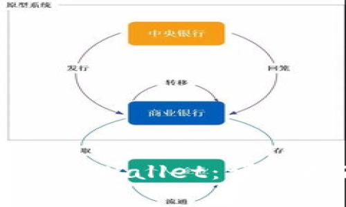 如何安全登录自己的TPWallet:详尽指南与常见问题解答