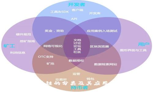 区块链的分类及其应用详解