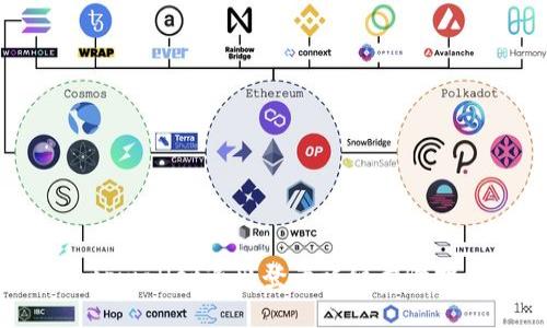 : tpwallet退出登录详细步骤指南