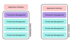 TPWallet：了解为何只能买不能卖的背后
