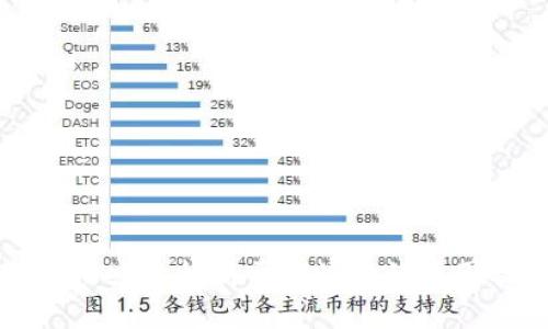 : 解析TPWallet价格高于市场价的原因及投资价值