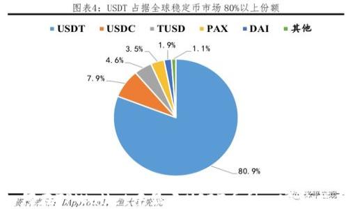 
如何在TPWallet中显示USDT币种: 完整指南