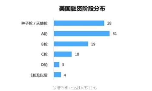 
全球首款区块链应用商店：如何推动去中心化应用的发展
