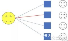 区块链的分布式传播：深入理解其原理