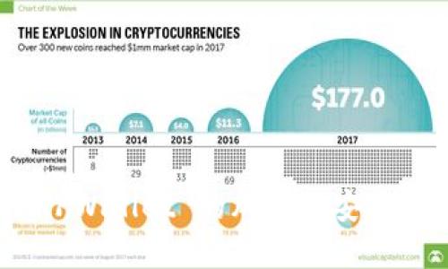 使用 TPWallet 的风险及安全性详解
