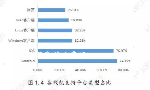 区块链恢复码是什么意思

区块链恢复码详解：资产安全背后的重要保障