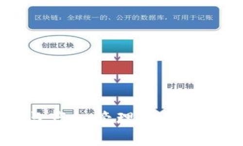 深入了解区块链技术与产权管理的结合：公司、应用与未来趋势