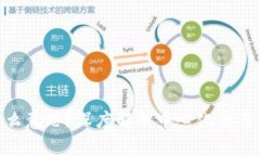 区块链CEX是什么意思？深度解析中心化