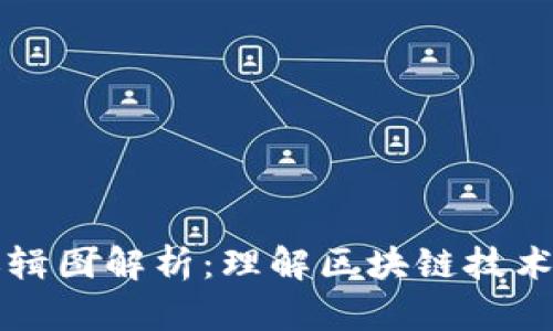 区块链的逻辑图解析:理解区块链技术的运作机制