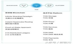 区块链与代码的关系：解读技术背后的