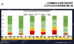 最安全的区块链钱包平台推荐与使用指