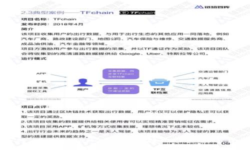 如何通过TPWallet安全便捷地买入数字货币