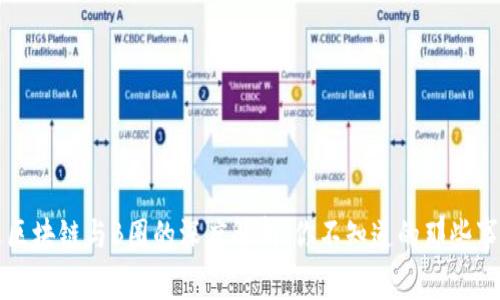 区块链与B圈的深度解析:你不知道的那些事