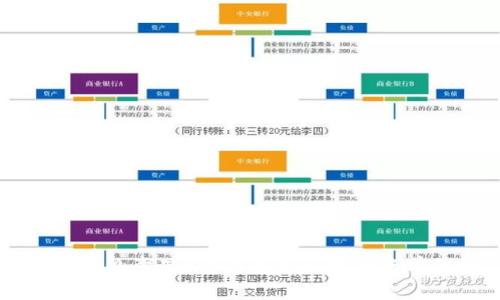 区块链账单是什么意思?全面解析区块链账单的概念与应用