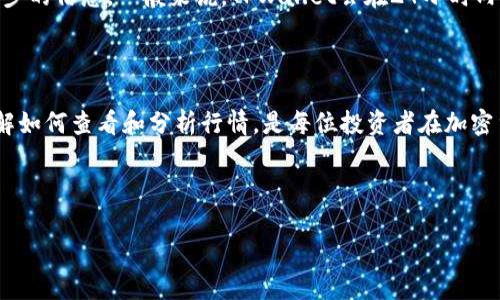   TPWallet如何查看交易行情：完整指南和技巧 / 
 guanjianci TPWallet, 交易行情, 查看方法, 加密货币 /guanjianci 

在加密货币市场中，掌握最新的交易行情和动态对投资者来说至关重要。TPWallet作为一个多功能的钱包，不仅支持多种加密货币的存储与管理，还提供了查看交易行情的相关功能。本指南将带您深入了解如何在TPWallet上查看交易行情，分析其背后的机制及其解决方案，同时也将通过相关问题进一步加强理解。

### 一、TPWallet简介

TPWallet（全称TokenPocket）是一款多链数字钱包，支持以太坊、比特币、EOS等多个主流区块链。凭借其用户友好的界面和强大的功能，TPWallet赢得了许多投资者的青睐。在TPWallet上，用户不仅可以方便地进行数字资产的操作，还可以实时查看市场行情，有助于更好地把握投资时机。

### 二、如何在TPWallet上查看交易行情

查看交易行情主要可以通过以下几个步骤完成：

#### 1. 安装与注册TPWallet

首先，如果您还没有安装TPWallet，可以在各大应用商店下载并进行安装。注册后，根据提示完成身份验证，确保钱包的安全性。完成这些之后，您就可以进入钱包界面了。

#### 2. 打开行情界面

在TPWallet的主界面上，您可以找到“市场”或“行情”的选项，它通常位于底部导航栏。点击此选项，您将进入一个新的页面，显示各种加密货币的实时行情。

#### 3. 查看具体币种行情

在行情界面，您会看到不同币种的列表，包括其当前价格、涨跌幅、交易量等信息。您可以通过点击某个具体的币种，进入更详细的行情分析界面，其中包括历史价格走势、市场深度等数据。

#### 4. 设置行情提醒

TPWallet通常还提供行情提醒功能。您可以设置特定的价格和时间，系统会在到达此条件时通过推送通知您，确保您不错过任何投资机会。

### 三、TPWallet的行情数据来源

TPWallet的行情数据来自于多个加密货币交易所，这些数据通过API接口进行抓取。TPWallet会根据实际的市场情况，实时更新数据，确保用户获取的信息是最新的。因此，尽管其界面简单易用，但其背后的数据处理则极为复杂和精准。

### 四、利用TPWallet行情分析的技巧

除了查看实时行情外，用户还可以通过一些技巧和工具，帮助他们更好地分析市场走向。以下是一些实用的方法：

#### 1. 结合技术分析工具

很多交易者使用技术分析工具，例如K线图、移动平均线等，来判断市场的走势。TPWallet的一部分功能允许用户查看历史价格图表，这可以帮助您找到潜在的买入或卖出时机。

#### 2. 多渠道信息对比

除了TPWallet，您还可以参考其他评级网站和论坛，了解市场的最新情况。综合多方面的信息，可以帮助您做出更明智的投资决策。

#### 3. 定期关注市场动态

加密货币市场是一个高度波动的市场，因此需要定期检查市场动态。如有重大消息，通常会影响价格波动。利用TPWallet的行情提醒，可以便于您及时把握这些机会。

### 五、常见问题

在实际使用中，很多用户会遇到以下问题：

#### 1. TPWallet的行情数据是否准确？

TPWallet将数据来源于多个交易所，通过API实时抓取信息，通常情况下，数据的准确性是较高的。但需要注意的是，市场波动很快，若数据更新延迟，可能会有所偏差。因此建议用户在进行大额交易时，还是要综合参考多达机构的数据来进行判断。

#### 2. 如何解决行情页数据不更新的问题？

有用户反映在TPWallet中查看行情时，数据更新不及时。这种情况可能是网络连接不良，或是应用程序本身的问题。首先，检查您的网络连接是否稳定，如果仍然出现问题，可以尝试重启应用或清除缓存。此外，确保您使用的是最新版应用程序，以便修复已知的bug。

#### 3. 如何使用TPWallet进行交易？

在TPWallet中进行交易，其实相对简单。在了解了行情后，您可以选择合适的时机，点击对应币种进行交易。在交易过程中，需要选择买入或卖出的数量，并进行确认。TPWallet还会显示交易所需的手续费以及预计到账时间等，确保用户能够完全理解交易的各个步骤。

#### 4. 是否可以通过TPWallet看到币种的历史数据？

是的，TPWallet提供了历史市场数据的查询功能。你可以查看特定币种在历史上的价格变化，供您分析和判断市场趋势。不过，具体的历史数据可能存在一定的限制，如时间范围等，因此建议结合其他分析工具进行全面分析。

#### 5. TPWallet的行情分析是否有教程？

TPWallet一般在官网或者官方社区提供一些关于如何查看和分析行情的教程。此外，很多在加密货币领域较为活跃的论坛和社群都提供了分析技巧和方法，您可以参考学习。对于新手来说，了解这些信息将帮助您更好地融入这个行业。

#### 6. 如果数据异常，如何联系TPWallet客服？

如果在使用TPWallet过程中遇到数据异常或其他问题，您可以通过TPWallet内的客服功能进行反馈，或者访问其官方网站获取更进一步的信息。一般来说，TPWallet会在24小时内给予您回复，协助解决问题。

### 六、总结

TPWallet是一款功能丰富且易于使用的数字钱包，通过其提供的行情查看功能，用户可以实时掌握市场动态、做出明智的投资决策。了解如何查看和分析行情，是每位投资者在加密货币市场中成功的关键。 

在操作中，务必保持警惕，确保信息来源的准确性，并不断学习和适应市场的变化。从而在这块充满机遇与挑战的市场中立于不败之地。 

希望通过本篇指南，您可以轻松掌握如何在TPWallet上查看交易行情，并利用这些信息帮助您更好地进行投资决策。