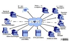   TPWallet数字钱包的功能和使用详解 