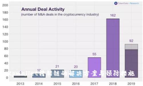 tpwallet转错链的解决方案与预防措施