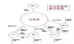 全面解析IOS版TPWallet：功能、优点与使