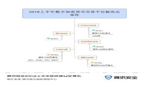 如何在TPWallet中轻松切换钱包？详尽指南与常见问题解答

TPWallet, 切换钱包, 数字钱包, 区块链/guanjianci

随着区块链技术的快速发展，数字钱包成为了每个加密货币用户不可或缺的工具。TPWallet作为一个便捷的数字钱包，支持多种数字货币的管理和交易。那么，如何在TPWallet中切换钱包呢？接下来，我们将为您提供详细的指导，同时回答一些常见问题，帮助您更好地使用TPWallet。

一、TPWallet介绍
TPWallet是一款功能强大的数字钱包，用户可以在其中存储、管理和交易多种加密货币。TPWallet的优点在于其用户友好的界面和强大的安全性。无论您是初学者还是经验丰富的加密货币用户，TPWallet都能为您提供便捷的体验。同时，TPWallet支持多种区块链资产，使得用户能够轻松在不同的资产之间进行切换和交易。

二、TPWallet如何切换钱包？
要在TPWallet中切换钱包，您可以按照以下步骤进行操作：

ol
li
strong打开TPWallet应用:/strong 首先，在您的设备上打开TPWallet应用程序。如果您还没有安装，可以从官方网站下载并安装。
/li
li
strong登录账户:/strong 进入应用后，输入您的登录凭证，如果您仍然没有钱包，请根据提示创建一个新的数字钱包。
/li
li
strong查看钱包列表:/strong 在主界面上，您将看到一个钱包列表，这里展示了您当前拥有的所有钱包。
/li
li
strong选择要切换到的钱包:/strong 点击您希望切换到的钱包，选择后，系统会自动切换至该钱包。如果您有多个钱包，这一步尤为重要，确保您选择的是正确的钱包。
/li
li
strong确认切换:/strong 切换后，您将看到当前的余额和交易记录。如果需要进行交易，可以直接在新钱包中进行。
/li
/ol

以上就是在TPWallet中切换钱包的步骤，整个过程相对简单，用户只需按照上述步骤即可顺利实现切换。

三、为何需要切换钱包？
用户在使用数字钱包时，可能会需要切换不同的钱包来管理和操作他们的资产。下面是一些常见的原因：

ul
li
strong多种资产管理:/strong 不同的钱包可以存储不同类型的加密货币。例如，您可能会有一个钱包专门用于存储比特币，而另一个钱包则用于以太坊等其他资产。在这种情况下，用户需要频繁切换钱包以便管理不同类型的资产。
/li
li
strong安全考虑:/strong 一些用户可能会选择在不同的钱包中存储不同数量的资金，以降低安全风险。例如，将长期持有的资产放入冷钱包，而将交易资金保留在热钱包中。
/li
li
strong隐私保护:/strong 通过使用多个钱包，用户可以保持交易的隐私。有些用户可能希望在不同的钱包间进行交易，以保护他们的资金流动信息。
/li
li
strong避免地址重复:/strong 使用多个钱包可以有效避免地址重复，减少资产管理的复杂性。
/li
/ul

四、在TPWallet中切换钱包的常见问题
尽管TPWallet的操作相对简单，但用户在使用过程中可能会遇到一些问题。以下是一些常见的问题以及详细的解答：

h41. TPWallet支持多少种不同类型的钱包？/h4
TPWallet支持多种类型的数字钱包，包括比特币钱包、以太坊钱包、波卡钱包等。用户可以在一个应用中管理多种加密货币，使得资产管理变得更加便捷。具体支持的资产类型可能会随着TPWallet的发展而有所增加，因此建议用户定期查看应用更新以获取最新信息。

h42. 如何确保在TPWallet中切换钱包时的安全性？/h4
在切换钱包时，用户需要注意以下几点以确保安全性：
ul
li
strong使用强密码:/strong 确保您的TPWallet账户设置了强而独特的密码，以防止未授权访问。
/li
li
strong启用两步验证:/strong 如果TPWallet支持两步验证功能，建议您启用此功能以增加安全层次。
/li
li
strong定期备份钱包:/strong 定期进行钱包备份，以防止因设备丢失或故障导致的资金损失。
/li
/ul

h43. 如果忘记了钱包密码，我该如何找回？/h4
账户密码通常是保护用户资金的重要安全措施。如果忘记密码，您可以尝试以下步骤找回：
ul
li
strong使用密码找回工具:/strong 部分数字钱包提供密码恢复功能，可以通过邮箱或手机验证来找回密码。
/li
li
strong查看钱包备份:/strong 如果您之前备份了钱包，使用备份文件可恢复访问权限。
/li
/ul
如果上述方法无效，建议您联系TPWallet的客服寻求帮助。

h44. 切换钱包后，资产是否安全？/h4
在TPWallet切换钱包后，您的资产依然是安全的。切换钱包仅仅是管理界面的变动，并不会对您的资金产生实质性的影响。TPWallet采用多种安全措施保护用户的资产，包括加密技术、私钥管理等。但用户仍需谨慎对待账户信息以防止安全隐患。

h45. TPWallet是否有手续费？/h4
TPWallet在进行交易时的确可能会收取一定的手续费。而每种资产的手续费标准会根据网络情况而有所变化。用户可以在进行交易之前先查看相关费用，以做好预算和安排。

h46. 如何更新TPWallet以获取新功能？/h4
TPWallet会定期发布更新版本以增加新功能和提升安全性。用户可以通过以下步骤来更新TPWallet：
ul
li
strong检查更新:/strong 通常，在应用的设置页面可以找到更新选项。点击后，系统会自动检查是否有更新可用。
/li
li
strongApp Store或Google Play:/strong 用户也可以直接前往应用商店，查看TPWallet的最新版本，并进行更新。
/li
/ul
保持TPWallet更新，可以帮助您获得最新的安全功能和用户体验。

总结
在TPWallet中切换钱包是一个简单而重要的操作，帮助用户有效管理不同的加密资产。通过详细的步骤说明和常见问题解答，相信用户在使用TPWallet的过程中能够十分顺畅。如果您还有其他未解答的问题，建议查阅TPWallet的官方文档或联系客服获取更多帮助。
