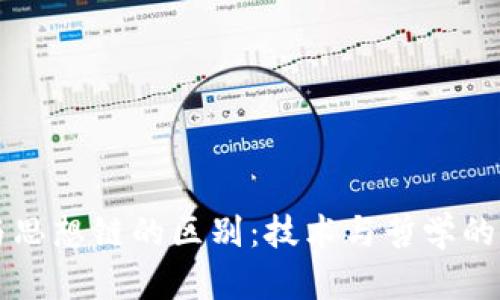 区块链与思想链的区别:技术与哲学的深度分析