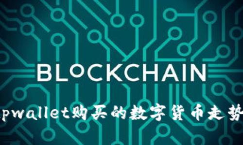 如何查看tpwallet购买的数字货币走势?完整指南