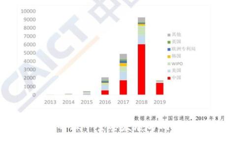 :区块链技术的三个主要发展方向探讨与应用前景