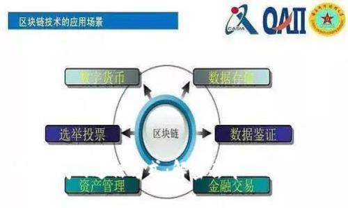 区块链之间的通信方式:解密去中心化网络的桥梁
