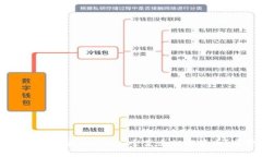如何使用TPWallet在BSC上安全卖出加密货