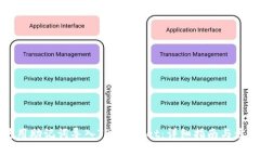 如何使用助记词导入TP Wallet：详细指南