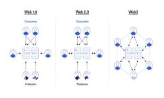 tpwallet充TRX币到火币的最低充值金额及