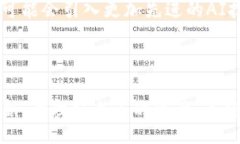 bicai/bicai  TP钱包, 查看币种, 数字货币