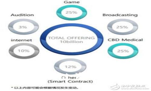 深入探讨TPWallet:区块链资产管理的全新流程与体验