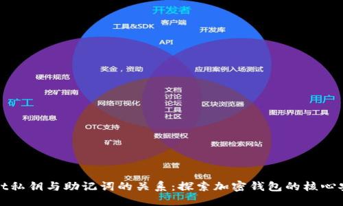 TPWallet私钥与助记词的关系:探索加密钱包的核心安全机制