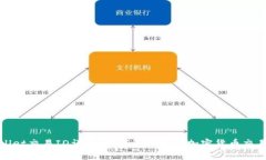 tpwallet交易ID详解：如何管理您的加密