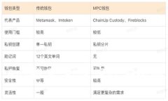 超实用的TP Wallet App推荐：打造高效安