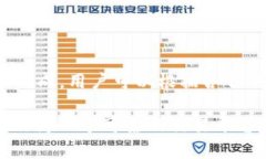 关于“博饼只能在TPWallet交易吗？”这