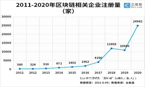 如何在TPWallet中查看滑点:新手必看指南