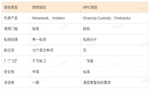 在处理数字资产时，有时候可能会遇到一些特定的问题，比如在TPWallet中没有HT（Huobi Token）却想要转出资产。这种情况下，用户不仅需要了解如何操作，还需要掌握一些相关的基础知识。因此，下面我会为您详细介绍如何在TPWallet中转出资产，同时解决没有HT的问题。

什么是TPWallet？
TPWallet是一款功能强大的数字资产钱包，支持多种加密货币的存储、管理和交易。它提供了安全可靠的环境，使用者可以轻松管理各种数字资产，包括主流的比特币、以太坊及其代币。TPWallet的用户界面友好，适合不同水平的用户进行操作。

为何转出时需要HT？
HT（Huobi Token）是火币交易所发行的代币，通常用于支付交易手续费、参与平台活动等。在在TPWallet中转出一些资产时，可能需要支付一定的手续费，而这笔手续费往往是以HT支付的。当钱包中没有足够的HT时，就可能会遇到转账受到限制的情况。

如何解决没有HT的问题？
面对这种情况，用户可以采取几种解决方案。这里将为您详细说明：

h41. 购买或获取HT/h4
首先，您可以通过多个渠道获取HT。例如，您可以在火币交易所直接购买HT。如果您已经在其他交易所或钱包中持有HT，可以将其转账至您的TPWallet中。

h42. 使用其他资产支付手续费/h4
有些钱包支持使用其他类型的资产作为手续费。这意味着如果您没有HT，可能可以选择使用其他支持的加密货币进行支付。不过，不是所有的交易平台都支持这一功能，因此您需要仔细查看TPWallet的相关说明。

h43. 进行兑换/h4
您也可以寻找一些支持HT与其他主流货币兑换的交易平台，比如火币、币安等。在这些平台上，您可以将其他加密货币兑换为HT，以满足交易需求。

h44. 考虑其他钱包或交易平台/h4
最后，如果TPWallet确实限制了使用HT进行手续费支付，您可以考虑使用支持多种代币的其他钱包或交易平台。这些平台可能允许您用其他代币作为手续费的支付方式。

实际操作步骤
在决定如何转出资产之后，您可以根据以下步骤进行操作：

h4步骤一：登录TPWallet/h4
首先，确保您已经下载并安装了TPWallet。打开应用程序并登录您的账户，确保您的账户安全。

h4步骤二：查看资产余额/h4
在主界面上，您可以看到所有持有的资产。查看您希望转出的资产及其当前余额。

h4步骤三：选择转出操作/h4
在资产页面中，选择您想要转出的数字资产，点击“转出”按钮。在弹出的页面中，输入接收方的地址和您希望转出的数量。

h4步骤四：确认手续费/h4
在确认转出之前，TPWallet会显示交易所需支付的手续费。如果您已经安装了HT，并且余额足够，您可以继续点击确认进行交易。如果没有HT，您将无法完成转出，需要参考前面的解决方案进行处理。

h4步骤五：完成转账/h4
在完成手续费的确认后，点击“确认转出”按钮。TPWallet将会处理该交易，您可以在交易记录中查看交易的状态。

常见问题解答
在转出资产的过程中，用户可能会遇到一些常见问题，以下是一些解决方案：

h4Q1: TPWallet的手续费如何计算？/h4
A1: TPWallet的手续费通常是基于网络的拥堵情况和转账金额来计算的。在使用HT作为手续费时，具体手续费会在转出时显示，用户可以根据实际情况进行选择。

h4Q2: 转账多久才能到账？/h4
A2: 转账时间通常取决于网络的处理速度和交易的确认情况。在大多数情况下，转账会在几分钟到几十分钟内完成。

h4Q3: 我可以撤回已经发出的转账吗？/h4
A3: 一旦转账请求提交并被网络确认，通常无法撤回。因此，在进行转账之前，请确保接收地址正确无误。

总结
在TPWallet中转出资产时，如果没有HT，您可以通过多种方式解决这个问题。无论是购买HT、使用其他资产支付，还是选择其他钱包或交易平台，都可以让您的资产顺利转出。在操作过程中，确保仔细查看手续费和安全性，避免不必要的损失。希望这篇指南能为您提供帮助，让您在数字资产的管理和转账中更加顺利。