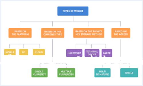 TPWallet矿工费不足？看这里，轻松解决的方法与技巧！