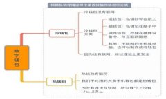 TPWallet使用TRC20的完整指南：轻松管理