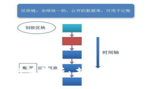 区块链五大行业解析:未来数字经济的驱动力