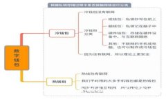 如何下载TPWallet：完整指南与波场链应